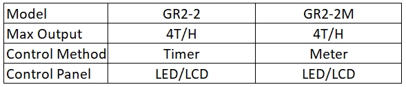 GR2-2 LCD Filter Valve